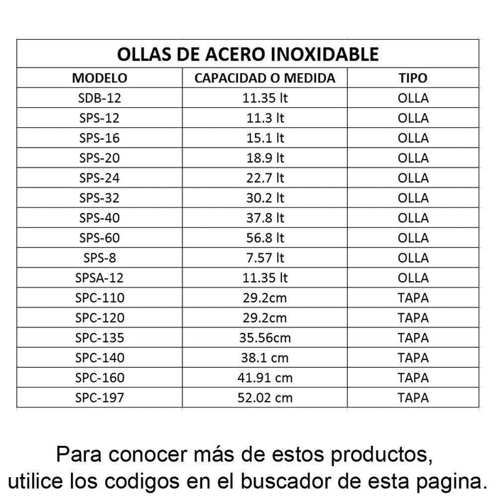 UPDATE SPC-140 Tapa Inoxidable para Olla SPS-32 de 32 Qt 15" (38.1 cm) Utensilios UPDATE 