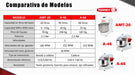 COMPARATIVA DE MODELOS