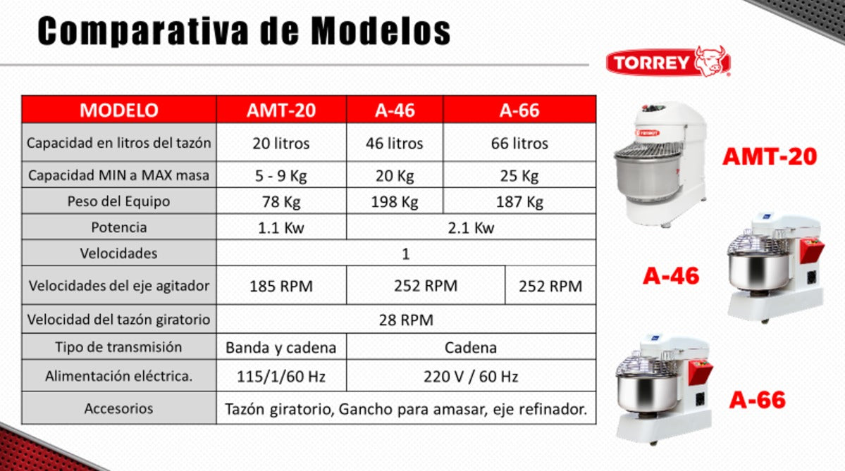 COMPARATIVA DE MODELOS