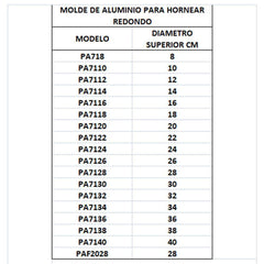 Bak PA7132 Molde Redondo para Pastel en Aluminio #32 – INMEZA